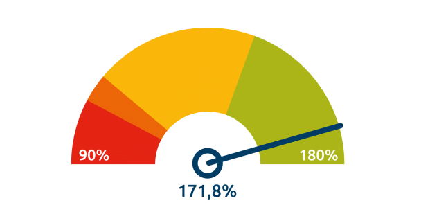 Welkom Thuis Bij Uw Pensioenfonds! | Klmvliegendfonds.nl